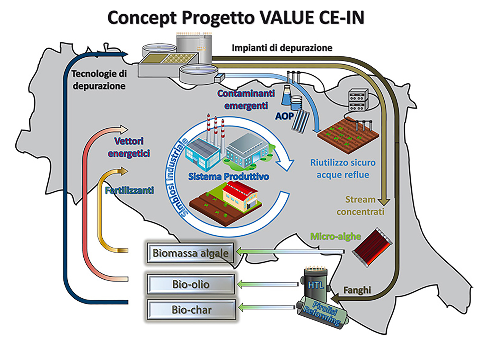 Schem concettuale